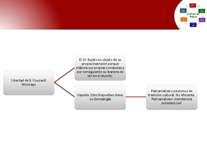 El Ol. Sujeto es objeto de su propia invención porque elabora sus propias conductas El Ol. Sujeto es objeto de su propia invención porque elabora sus propias conductas