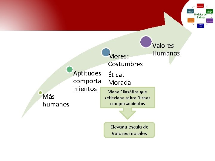 Mores: Costumbres Más humanos Aptitudes Ética: comporta Morada mientos Viene Filosófica que reflexiona sobre Mores: Costumbres Más humanos Aptitudes Ética: comporta Morada mientos Viene Filosófica que reflexiona sobre