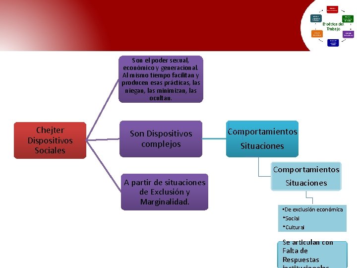 Son el poder sexual, económico y generacional. Al mismo tiempo facilitan y producen esas Son el poder sexual, económico y generacional. Al mismo tiempo facilitan y producen esas