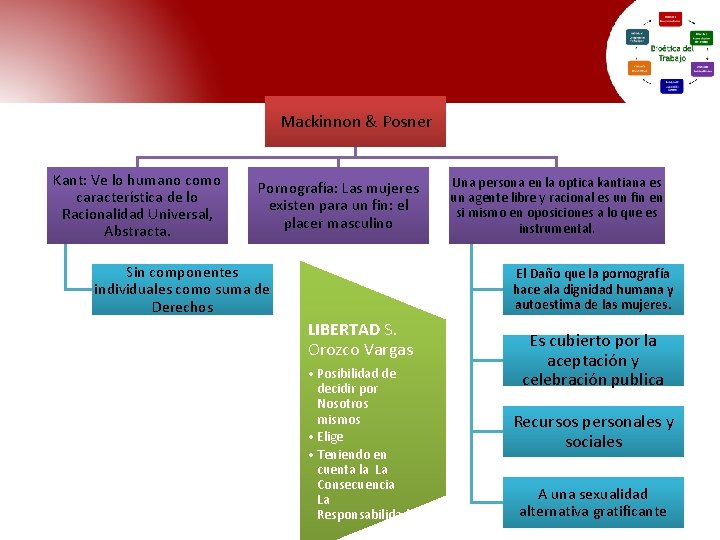 Mackinnon & Posner Kant: Ve lo humano como característica de lo Racionalidad Universal, Abstracta. Mackinnon & Posner Kant: Ve lo humano como característica de lo Racionalidad Universal, Abstracta.