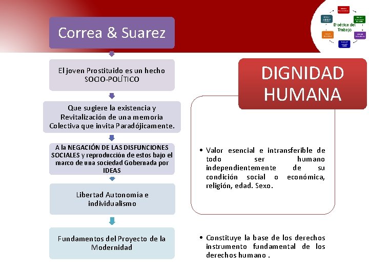 Correa & Suarez El joven Prostituido es un hecho SOCIO-POLÍTICO Que sugiere la existencia Correa & Suarez El joven Prostituido es un hecho SOCIO-POLÍTICO Que sugiere la existencia