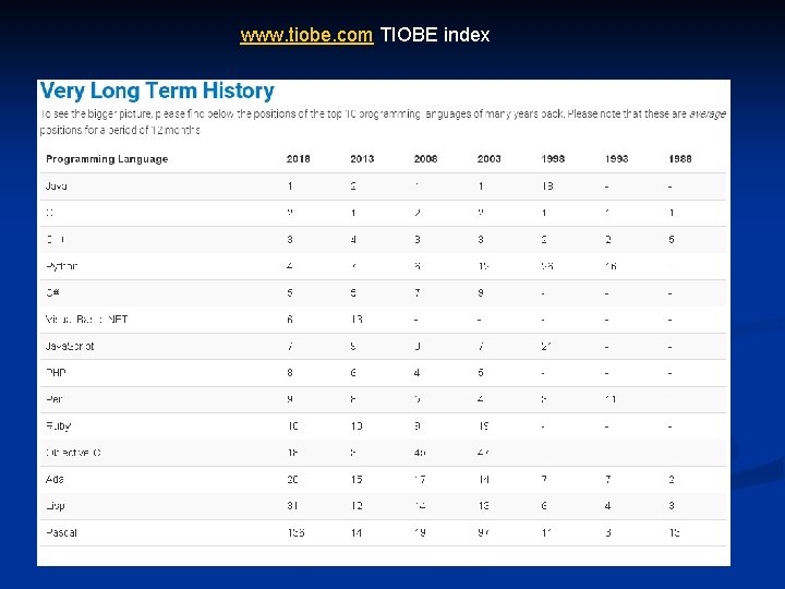 www. tiobe. com TIOBE index 