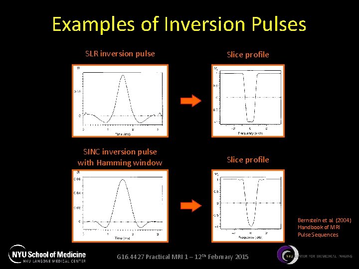 Examples of Inversion Pulses SLR inversion pulse Slice profile SINC inversion pulse with Hamming Examples of Inversion Pulses SLR inversion pulse Slice profile SINC inversion pulse with Hamming