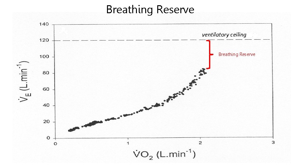 Breathing Reserve ventilatory ceiling Breathing Reserve 