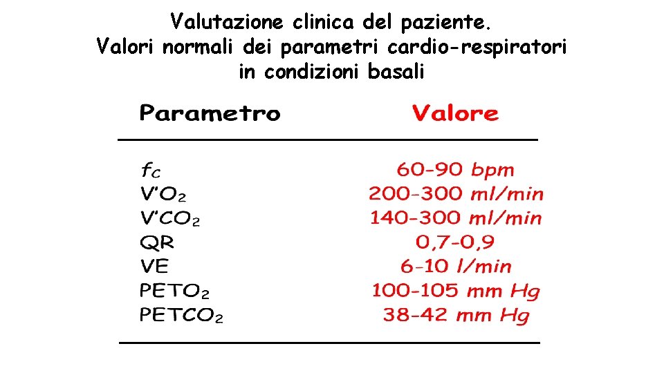 Valutazione clinica del paziente. Valori normali dei parametri cardio-respiratori in condizioni basali 