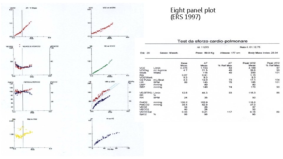 Eight panel plot (ERS 1997) 