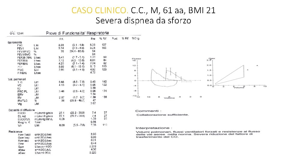 CASO CLINICO. C. C. , M, 61 aa, BMI 21 Severa dispnea da sforzo