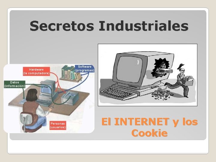 Secretos Industriales El INTERNET y los Cookie 