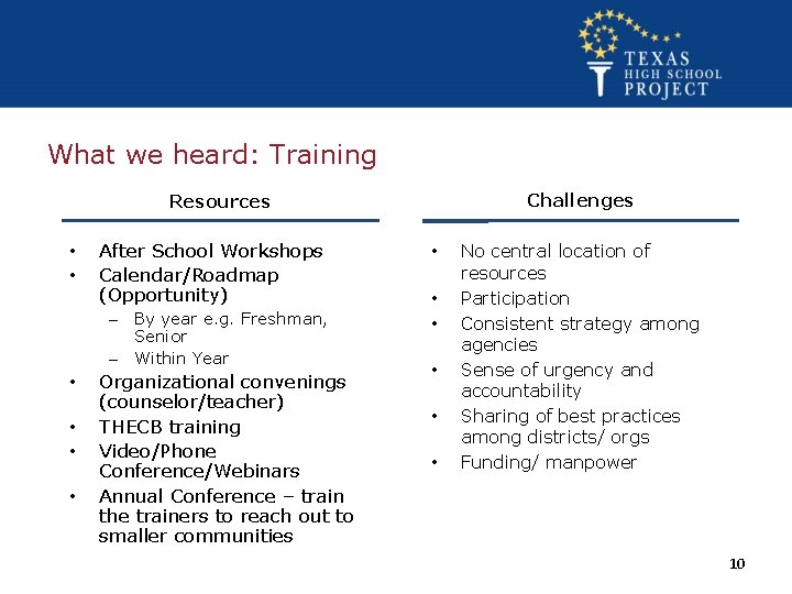 What we heard: Training Challenges Resources • • After School Workshops Calendar/Roadmap (Opportunity) –
