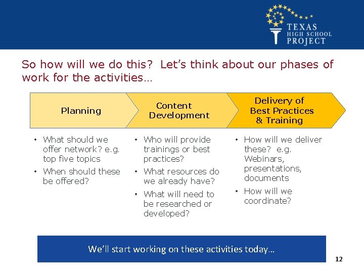 So how will we do this? Let’s think about our phases of work for