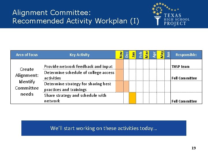  THSP team Full Committee Jun Apr Jan Mar Provide network feedback and input