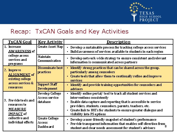 Recap: Tx. CAN Goals and Key Activities Tx. CAN Goal 1. Increase Key Activity