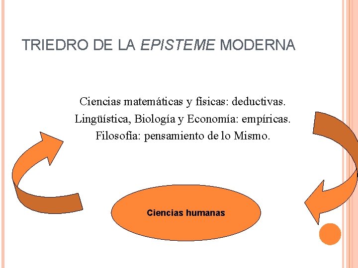 TRIEDRO DE LA EPISTEME MODERNA Ciencias matemáticas y físicas: deductivas. Lingüística, Biología y Economía: