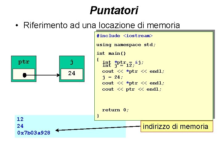 Puntatori • Riferimento ad una locazione di memoria #include <iostream> using namespace std; ptr