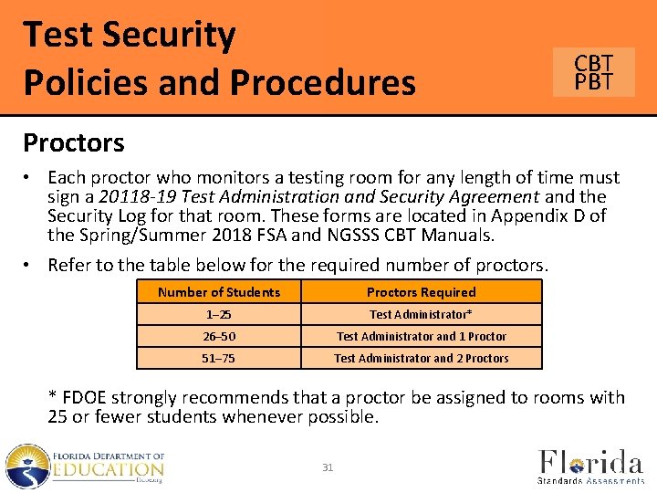 Test Security Policies and Procedures CBT Proctors • Each proctor who monitors a testing