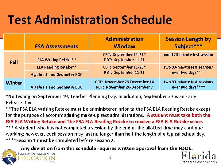 Test Administration Schedule Fall FSA Assessments Administration Window Session Length by Subject*** ELA Writing