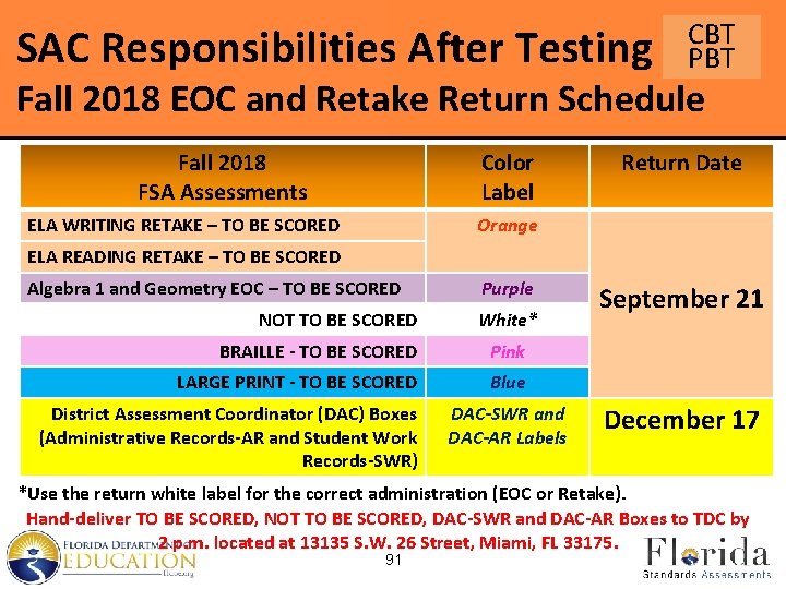 SAC Responsibilities After Testing CBT PBT Fall 2018 EOC and Retake Return Schedule Fall