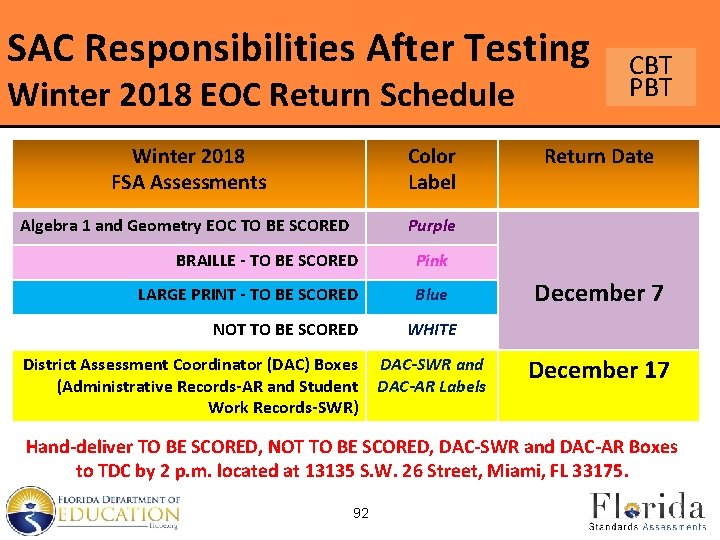 SAC Responsibilities After Testing Winter 2018 EOC Return Schedule Winter 2018 FSA Assessments Color