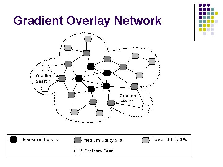 Gradient Overlay Network 