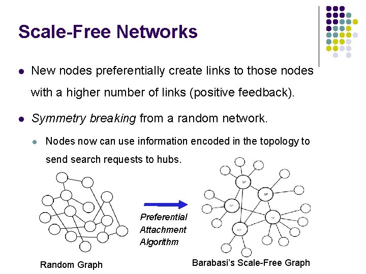 Scale-Free Networks New nodes preferentially create links to those nodes with a higher number