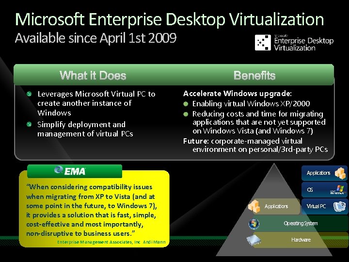 Microsoft Enterprise Desktop Virtualization Available since April 1 st 2009 Leverages Microsoft Virtual PC