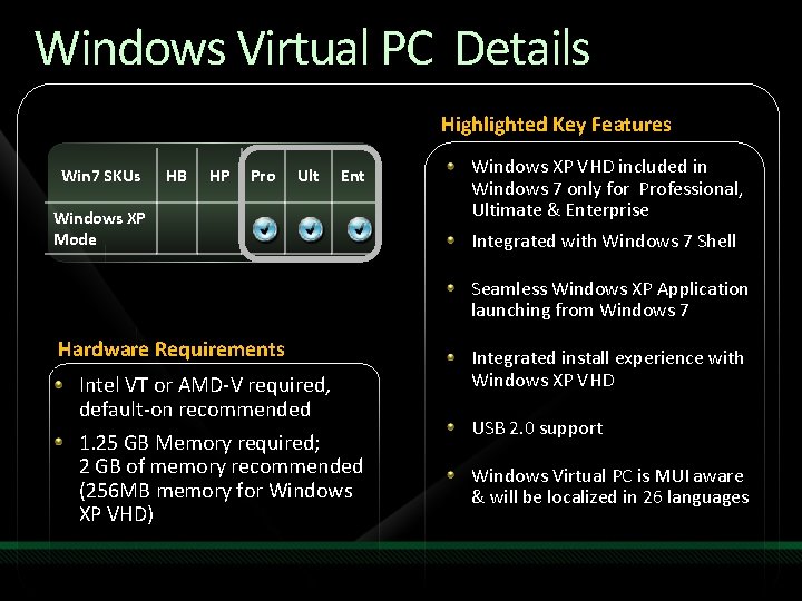 Windows Virtual PC Details Highlighted Key Features Win 7 SKUs HB HP Pro Ult