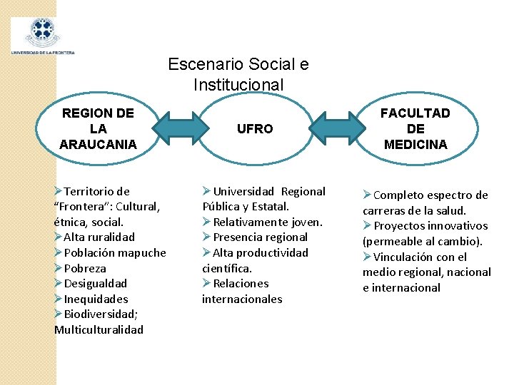 Escenario Social e Institucional REGION DE LA ARAUCANIA ØTerritorio de “Frontera”: Cultural, étnica, social.
