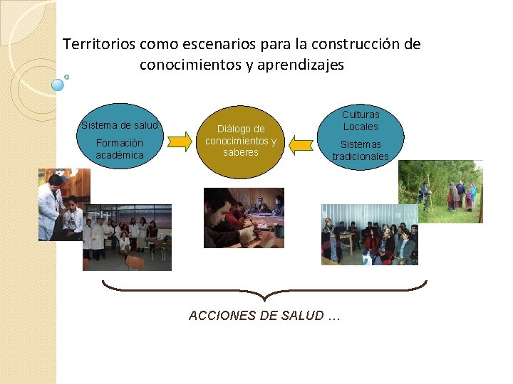 Territorios como escenarios para la construcción de conocimientos y aprendizajes Sistema de salud Formación