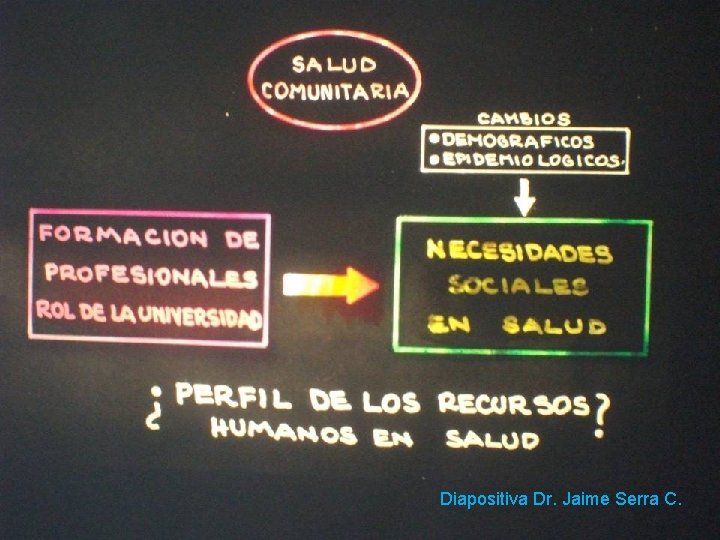 Diapositiva Dr. Jaime Serra C. 