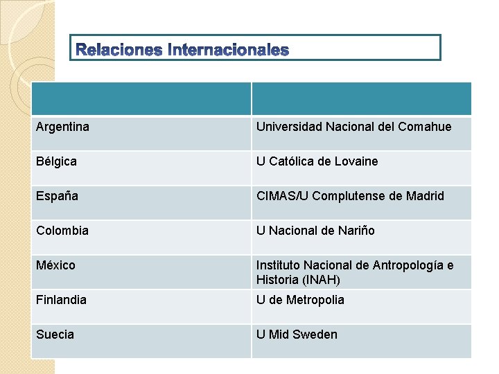 Argentina Universidad Nacional del Comahue Bélgica U Católica de Lovaine España CIMAS/U Complutense de