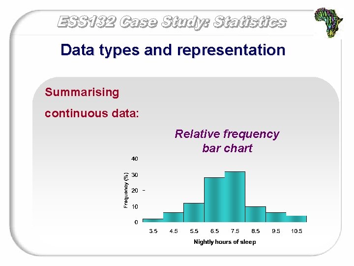 Data types and representation Summarising continuous data: Relative frequency bar chart 