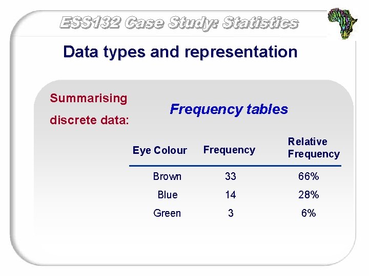 Data types and representation Summarising discrete data: Frequency tables Eye Colour Frequency Relative Frequency