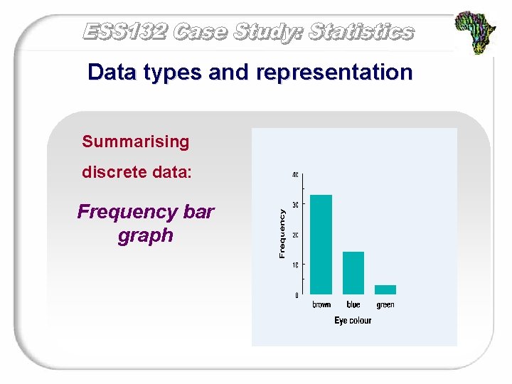 Data types and representation Summarising discrete data: Frequency bar graph 