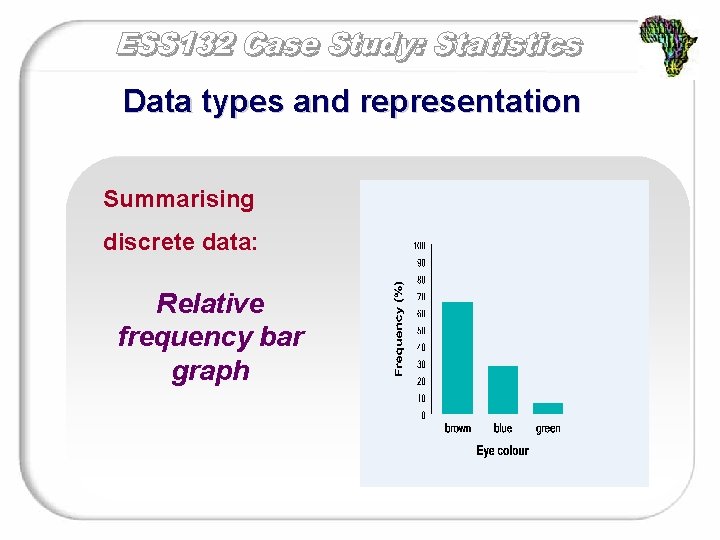 Data types and representation Summarising discrete data: Relative frequency bar graph 