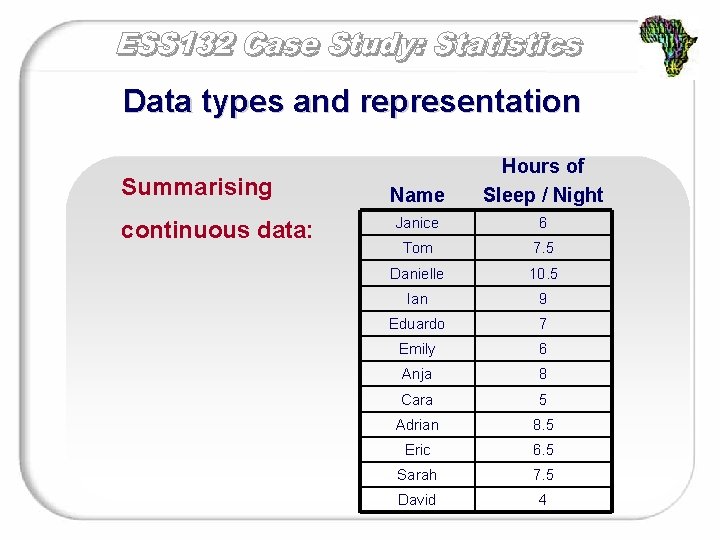 Data types and representation Summarising continuous data: Name Hours of Sleep / Night Janice