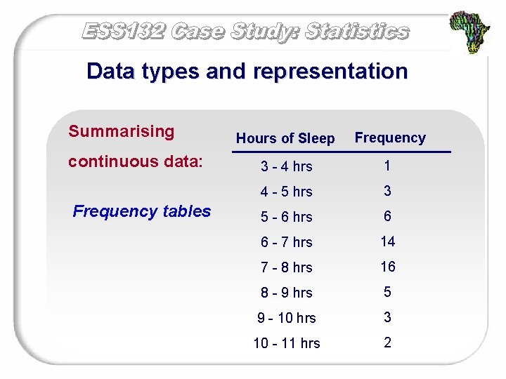 Data types and representation Summarising continuous data: Frequency tables Hours of Sleep Frequency 3