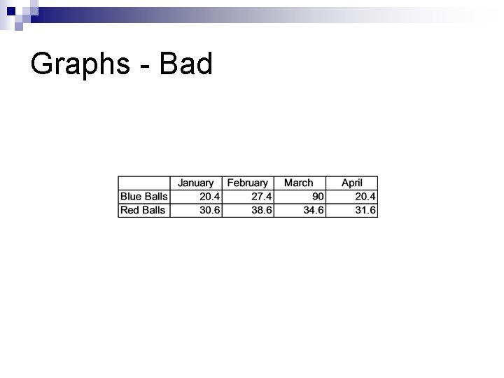 Graphs - Bad 