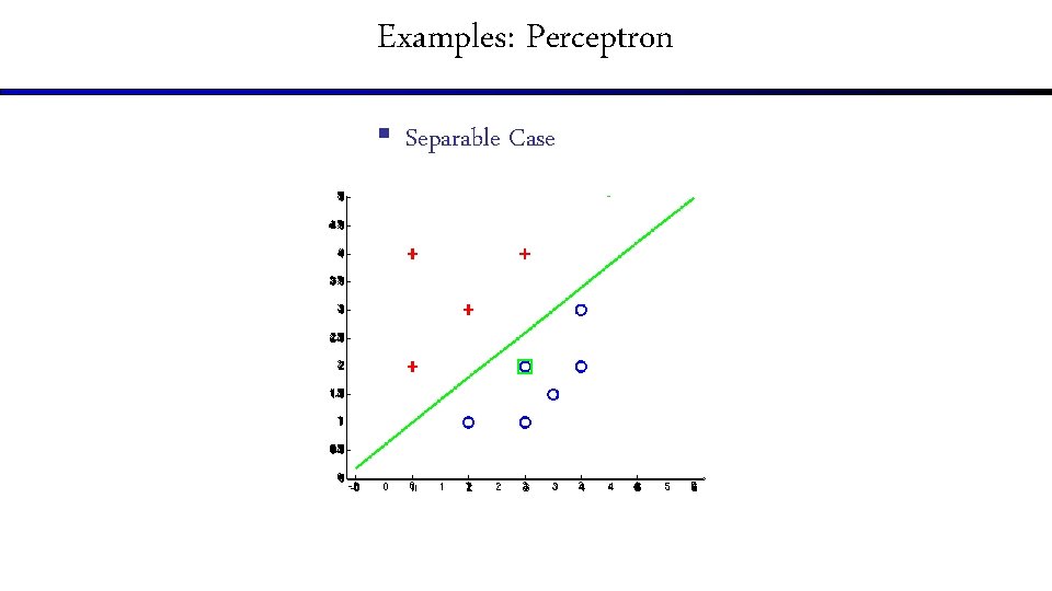 Examples: Perceptron § Separable Case 