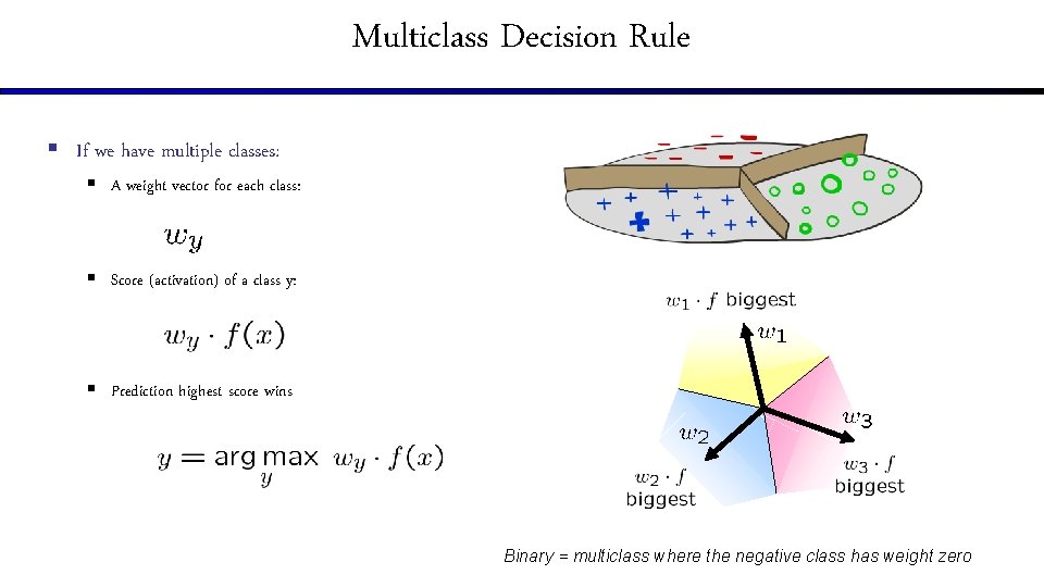Multiclass Decision Rule § If we have multiple classes: § A weight vector for