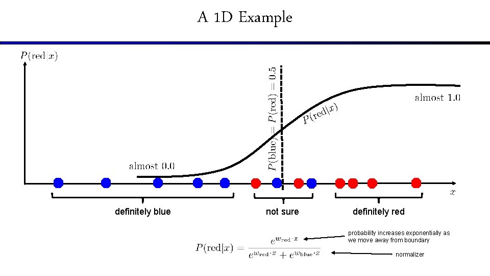 A 1 D Example definitely blue not sure definitely red probability increases exponentially as