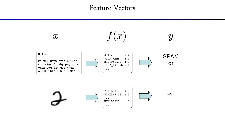 Feature Vectors Hello, Do you want free printr cartriges? Why pay more when you