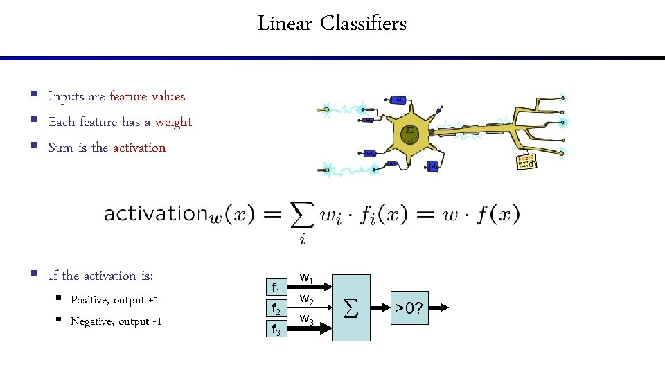 Linear Classifiers § Inputs are feature values § Each feature has a weight §