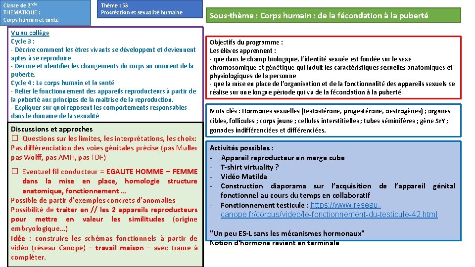 Classe de 2 nde THEMATIQUE : Corps humain et santé Thème : 5 S