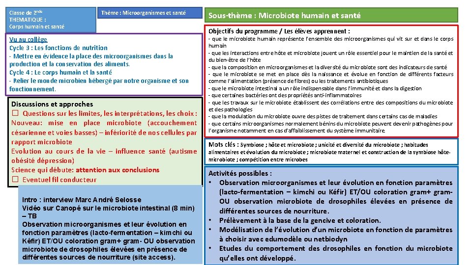 Classe de 2 nde THEMATIQUE : Corps humain et santé Thème : Microorganismes et