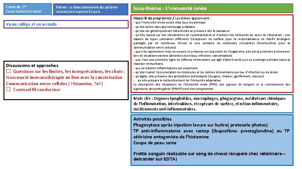 Classe de 1 ere Corps humain et santé Thème : Le fonctionnement du système