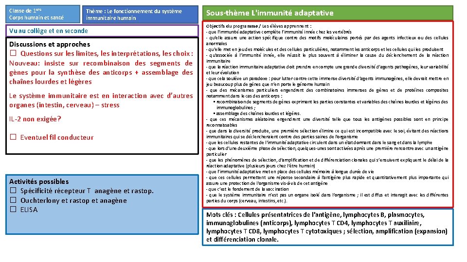 Classe de 1 ere Corps humain et santé Thème : Le fonctionnement du système