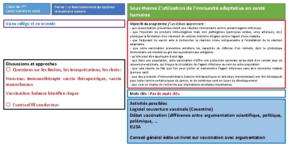 Classe de 1 ere Corps humain et santé Thème : Le fonctionnement du système