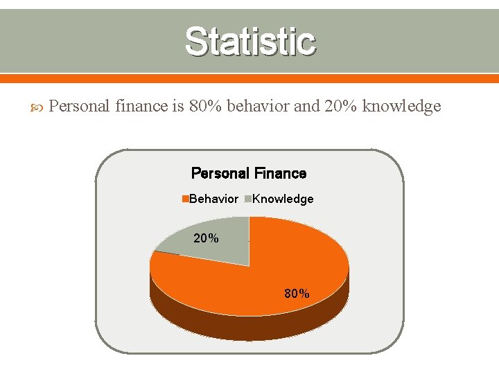 Statistic Personal finance is 80% behavior and 20% knowledge Personal Finance Behavior Knowledge 20%