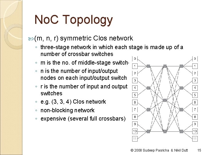 No. C Topology (m, n, r) symmetric Clos network ◦ three-stage network in which No. C Topology (m, n, r) symmetric Clos network ◦ three-stage network in which