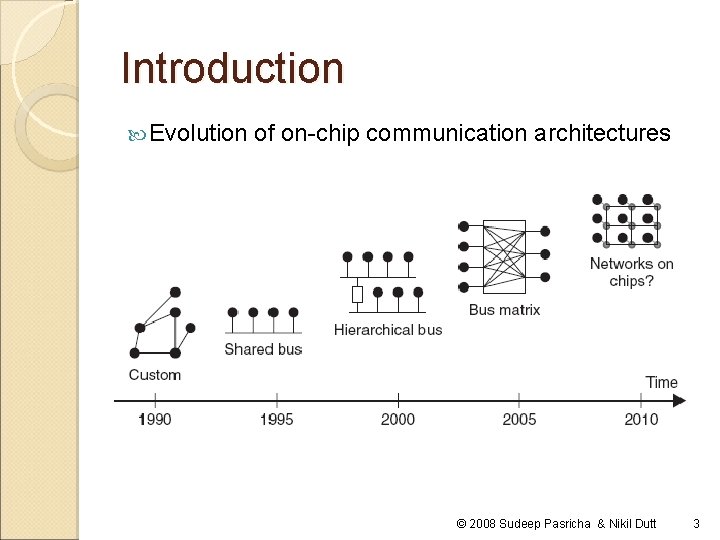 Introduction Evolution of on-chip communication architectures © 2008 Sudeep Pasricha & Nikil Dutt 3 Introduction Evolution of on-chip communication architectures © 2008 Sudeep Pasricha & Nikil Dutt 3